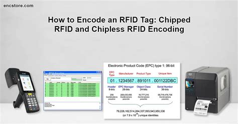 encoding rfid tags service|atlas rfid encoding.